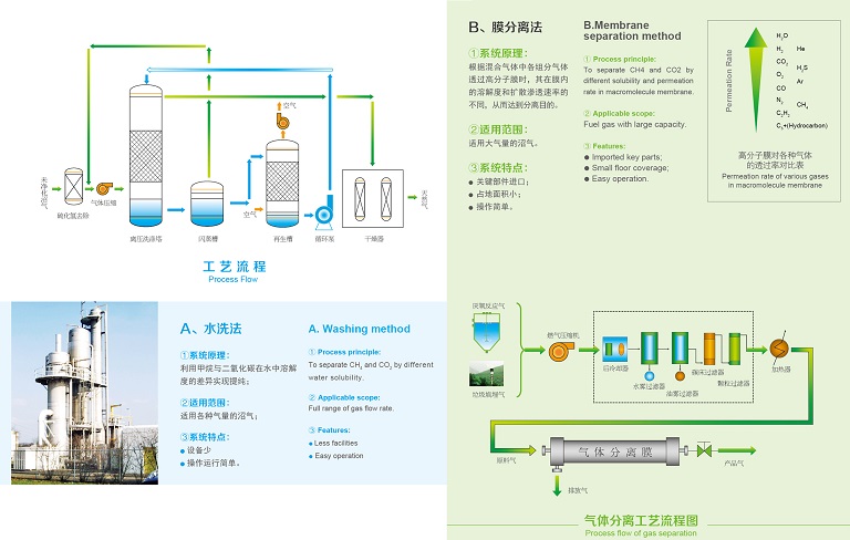 91无码麻豆视频發酵提純工藝